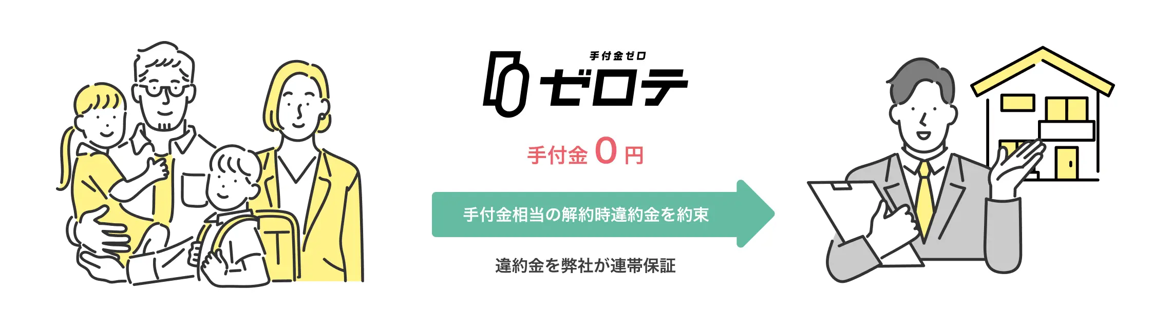 ゼロテが手付金0円を実現する仕組みの図解 買主さまが売主さまに対し手付金相当の解約時違約金を約束 違約金を弊社(ゼロテ)が連帯保証し手付金0円を実現